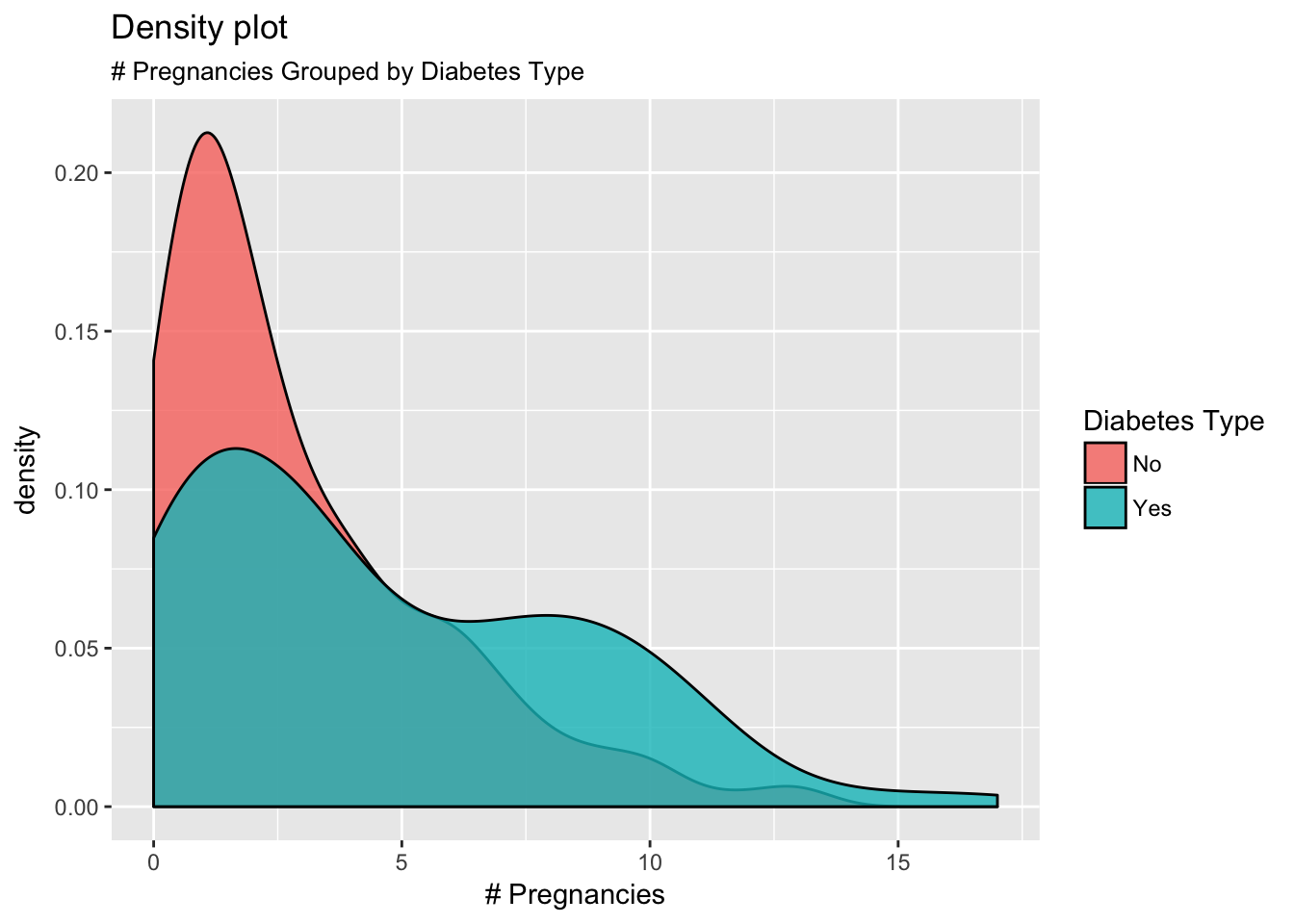 End To End Visualization Using Ggplot R Bloggers