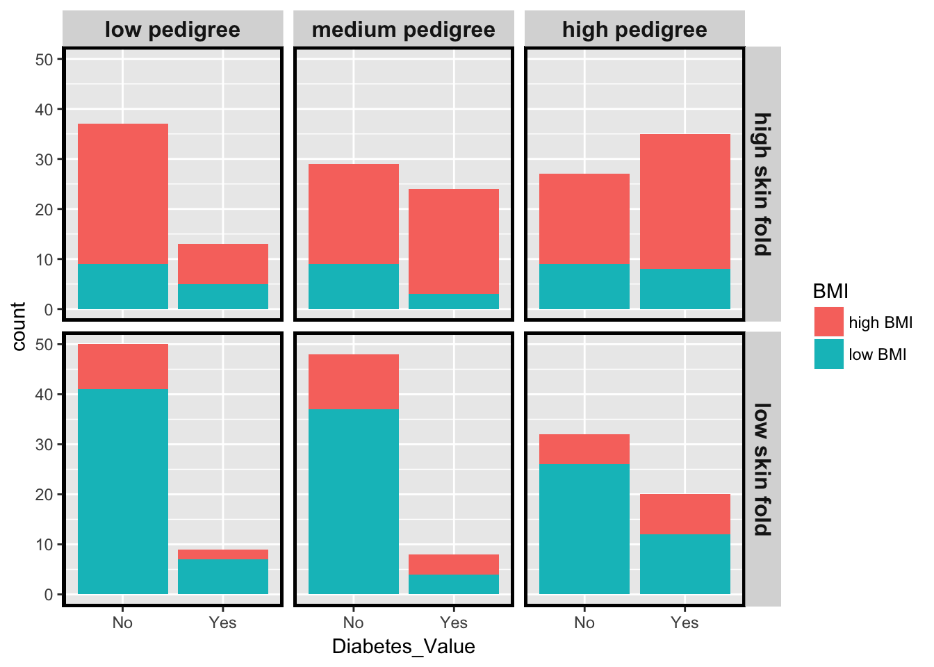 Result Images Of Ggplot Facet Different Plot Types Png Image Collection