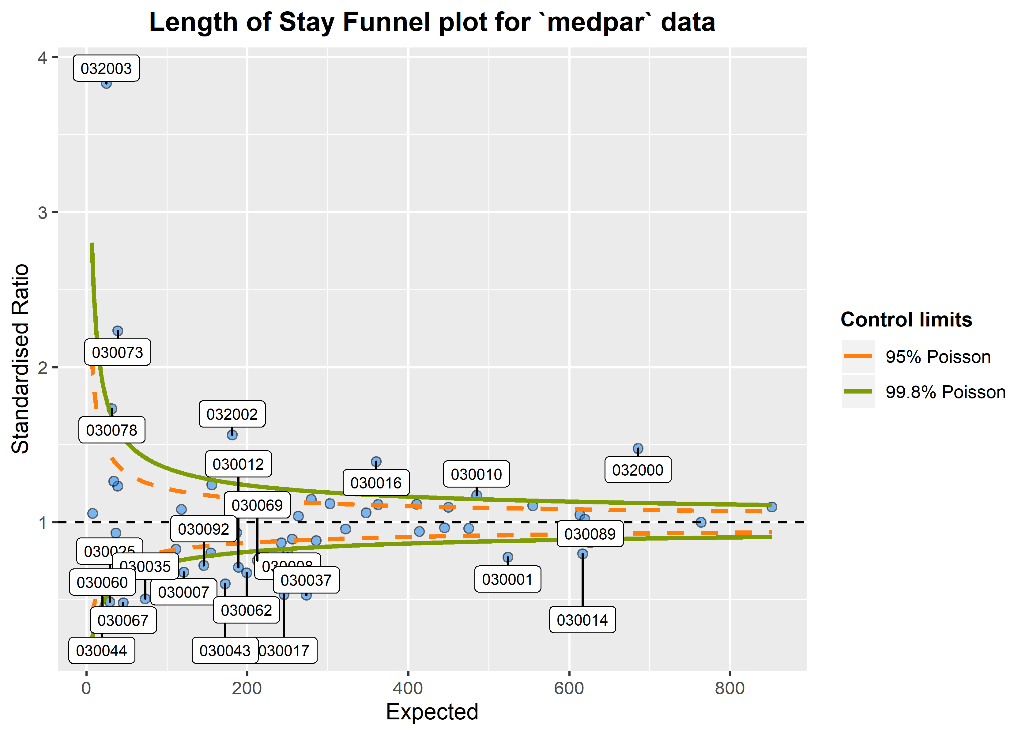 report in r package