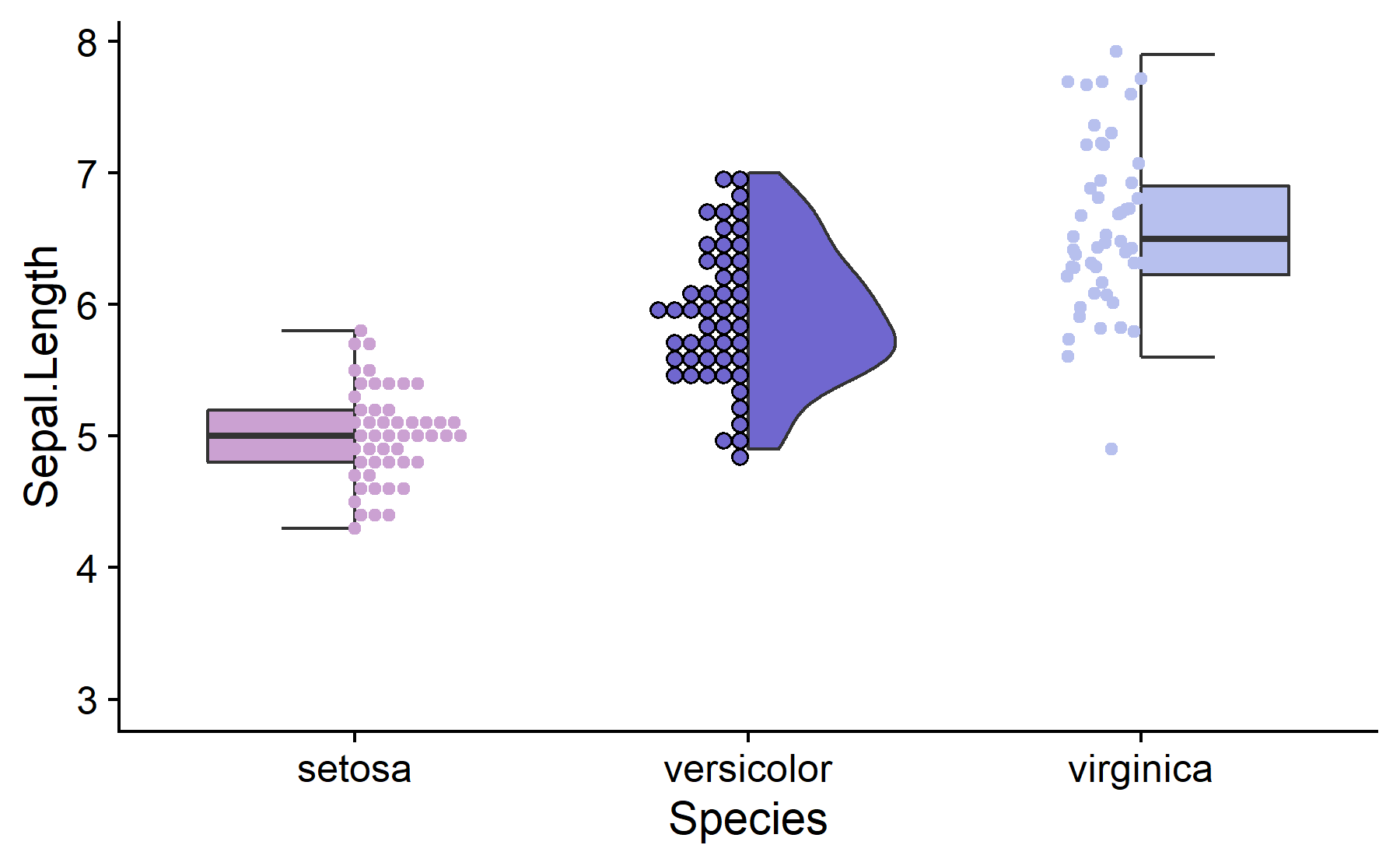 Var packages. Ggplot half Violine. Vertical histogram Asymmetric violinplot ggplot. Cran r.