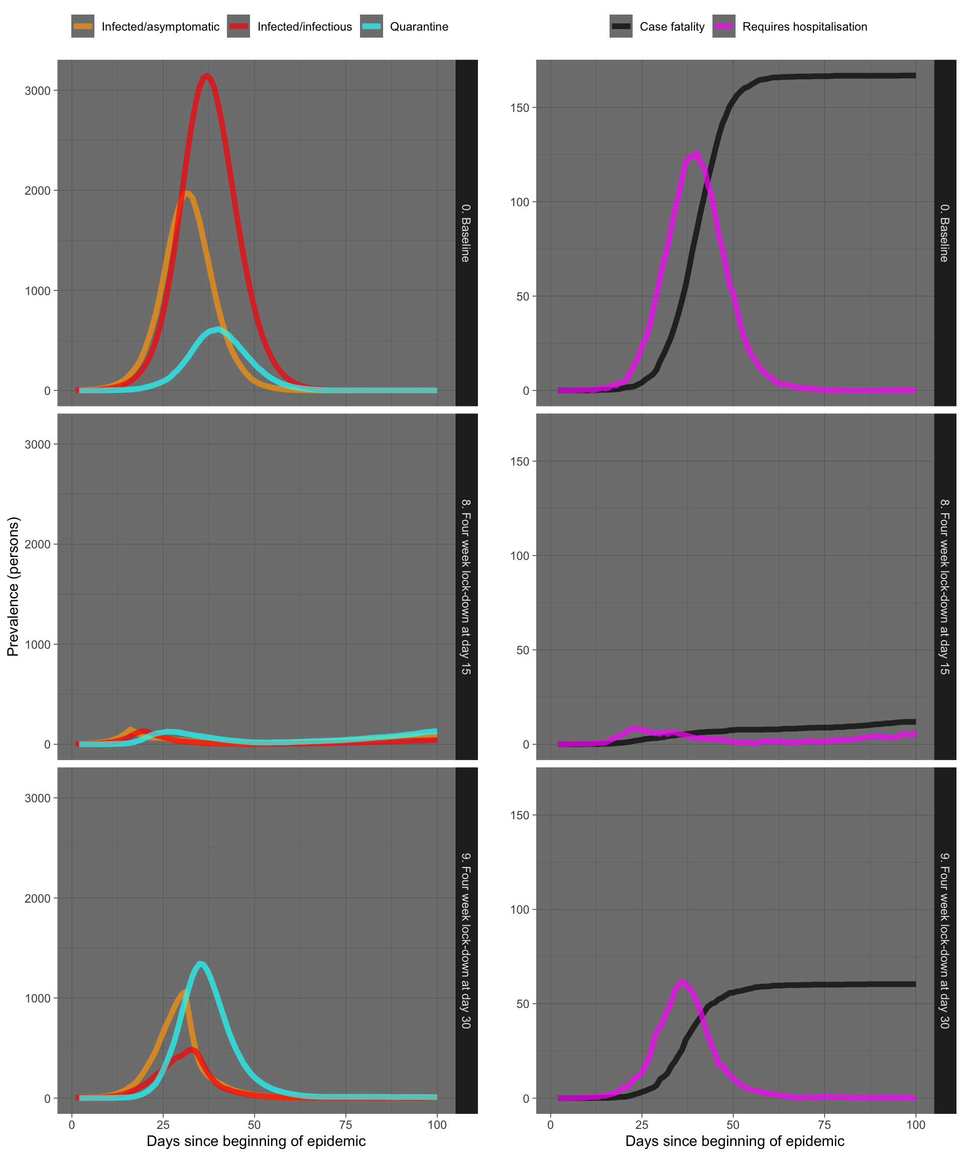 Simulating Covid 19 Interventions With R R Views