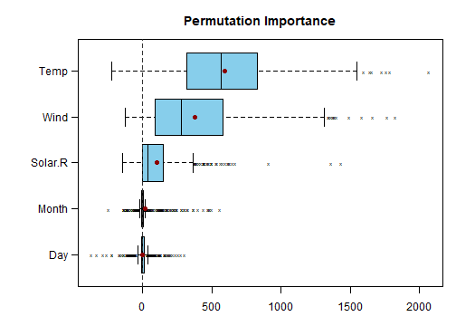 tensorflow permute dimensions