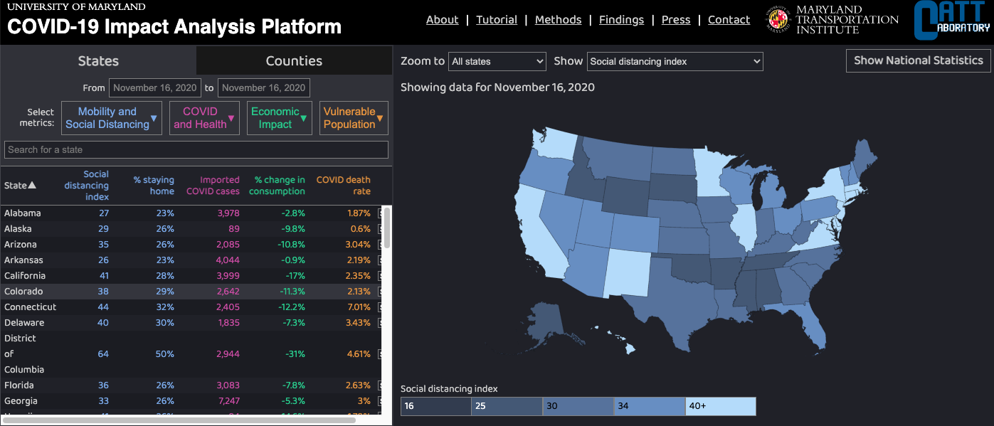 COVID19 Mobility Data · R Views