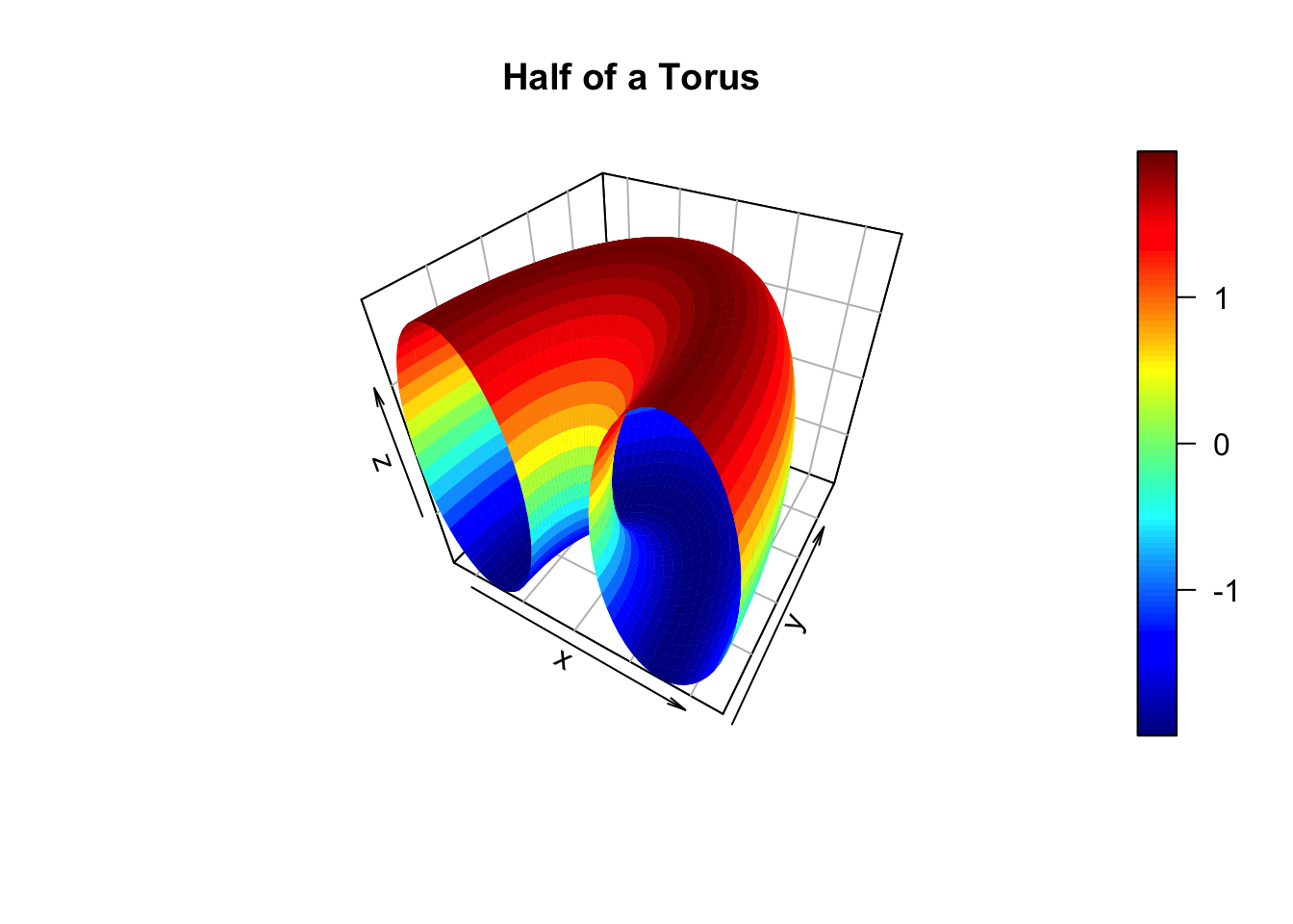 Поверхность z=XY. Z XY что за поверхность. Z XY график поверхности. #Include <Surf_torus_surface.h>.