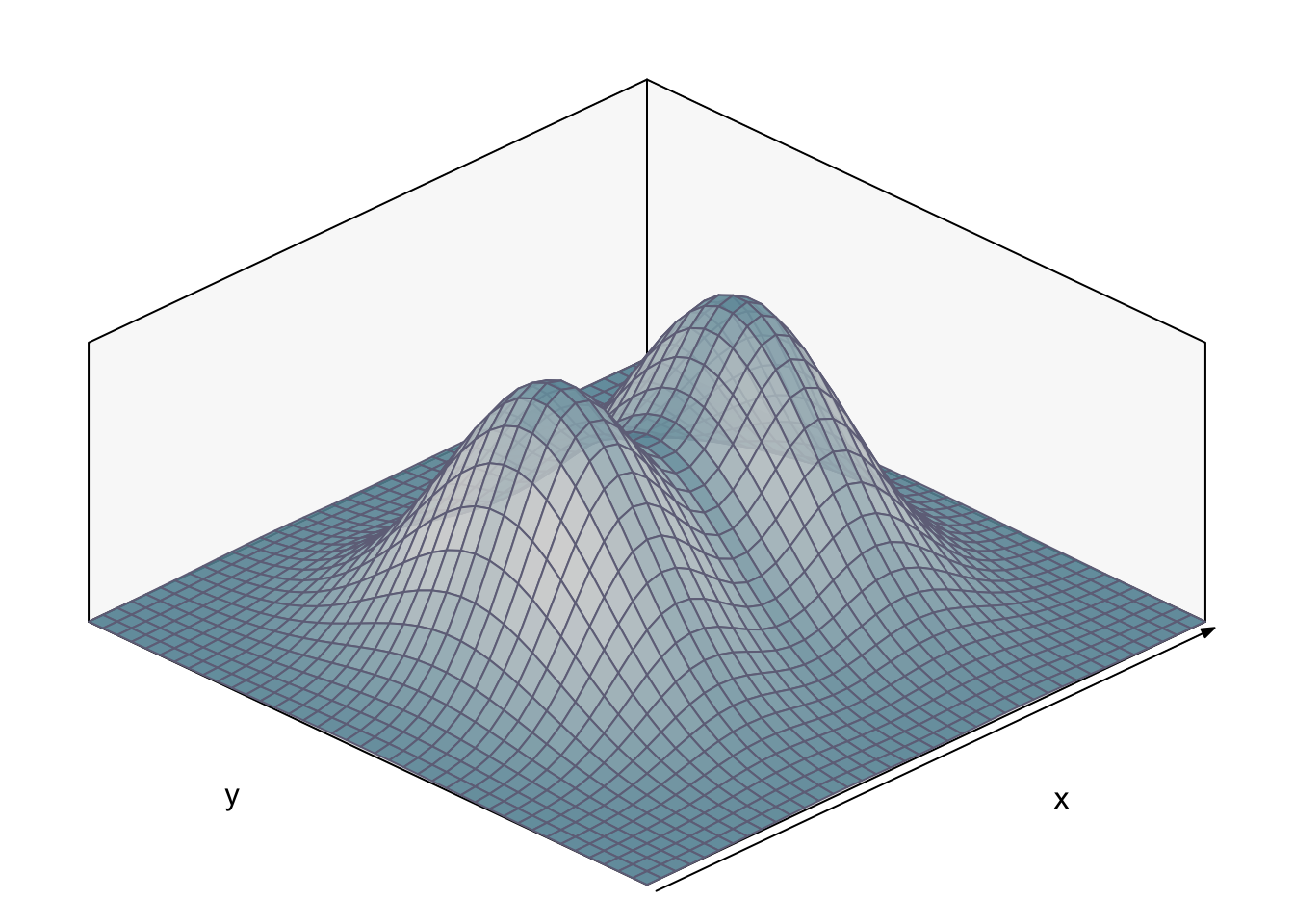 r - Plotting surfaces with contour map in 3D over triangles