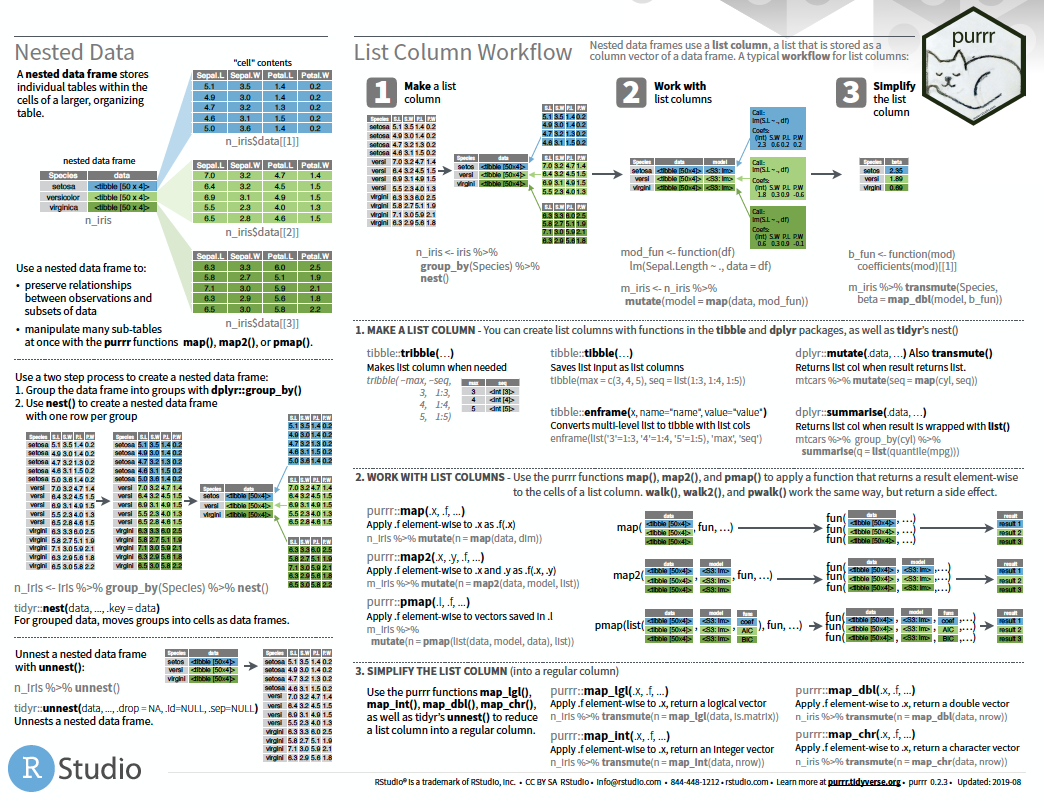 Cheat Sheets · R Views