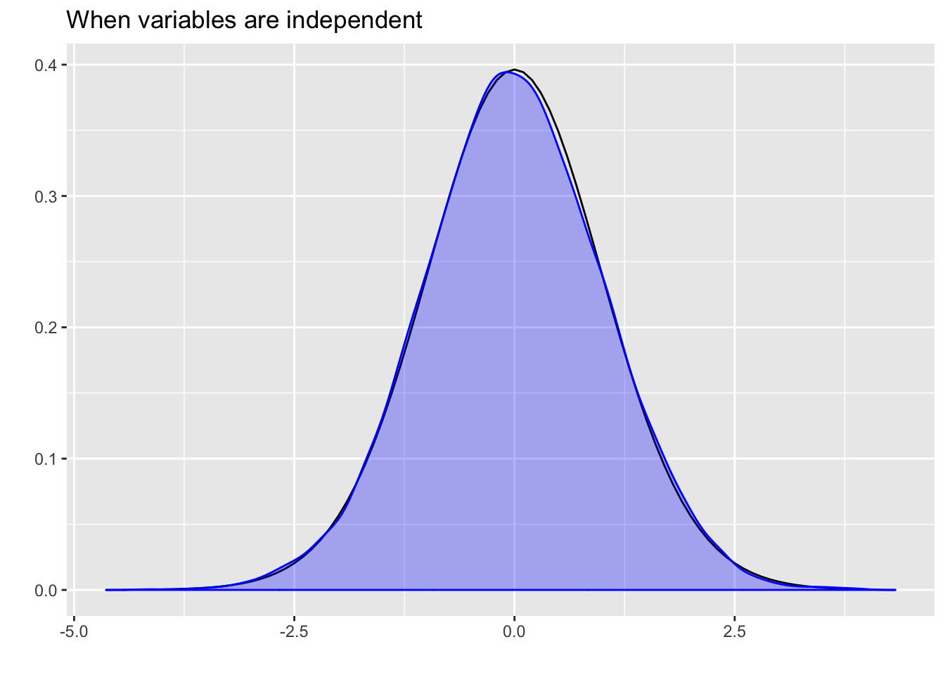 What Does It Take To Do A T test R bloggers