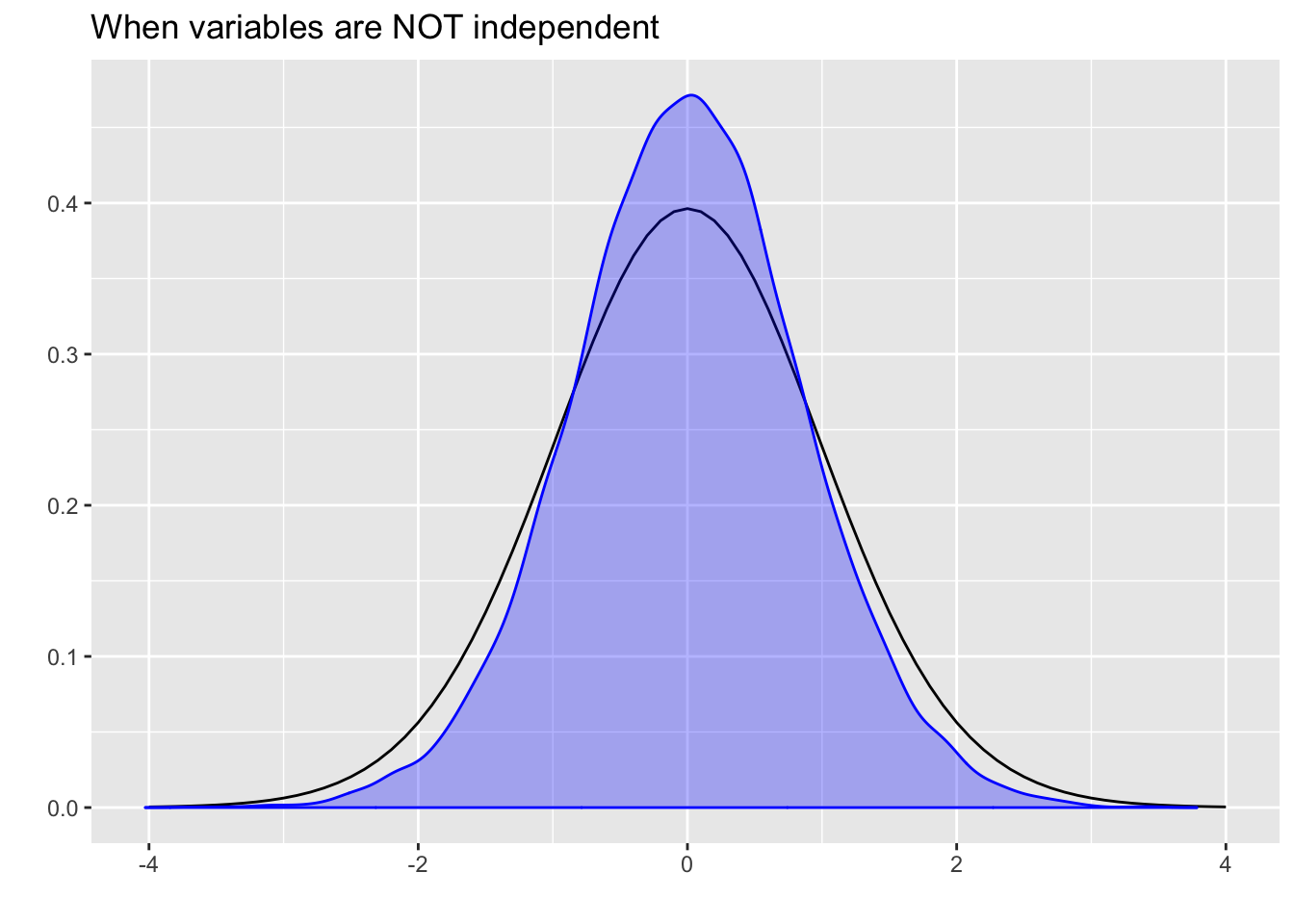 What does it take to do a t-test? · R Views