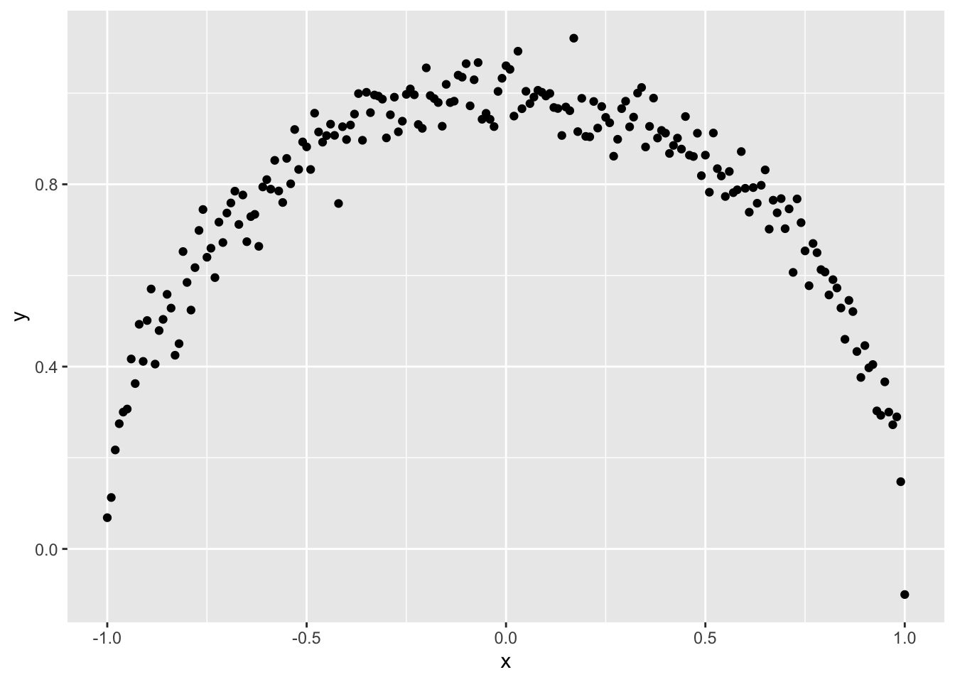 r - Interpretation when converting correlation of continuous data