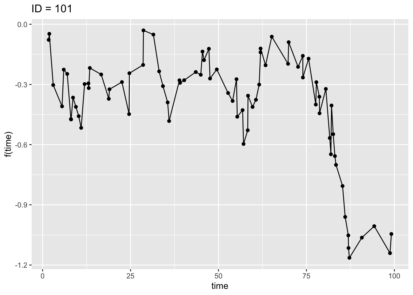 Static Reports for Cross-Functional Data Analysis - 8020