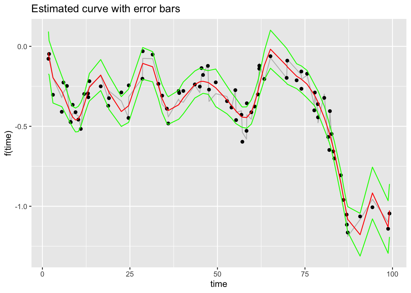 Introduction to Functional Data Analysis with R | R-bloggers