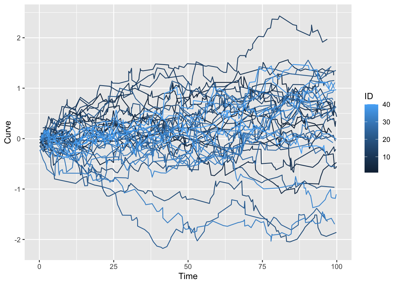 R data Analysis. Descriptive statistics. SSW in statistics. Survey data Analysis poster.