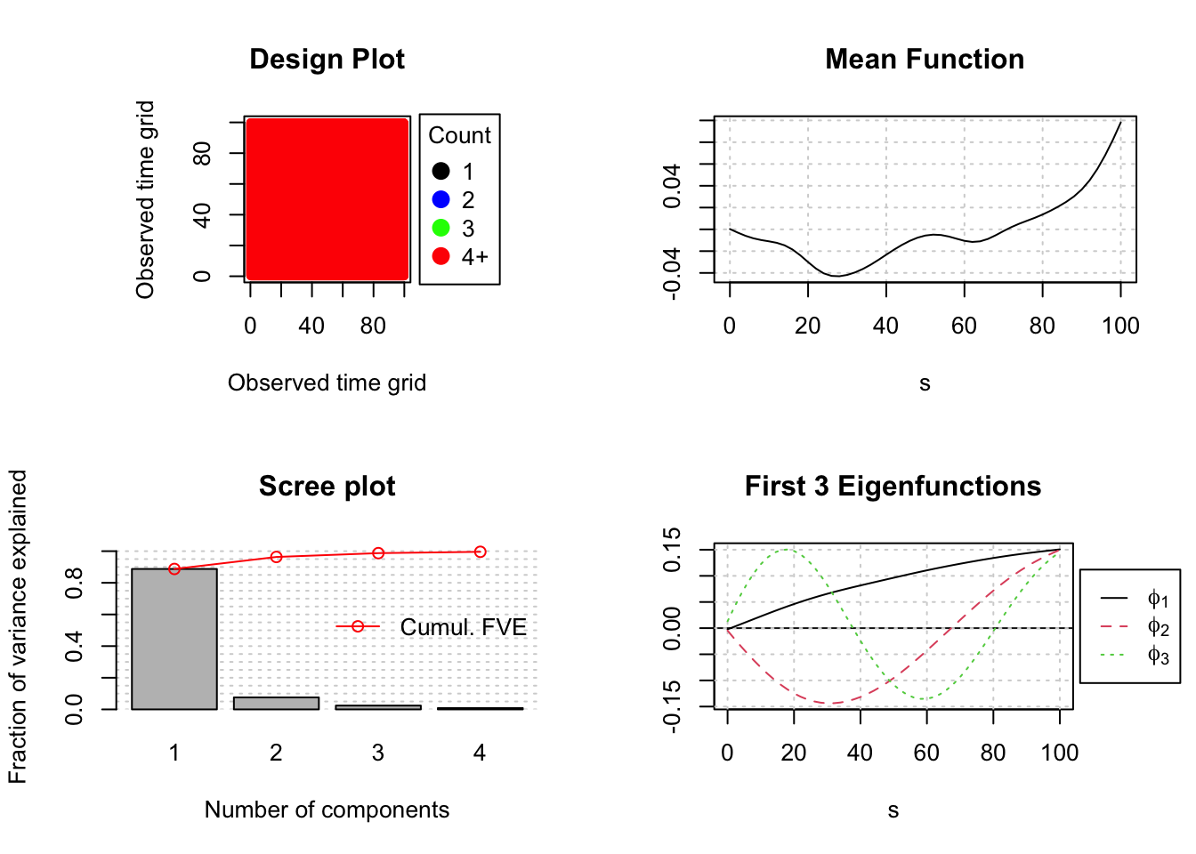 Functional PCA With R R Views