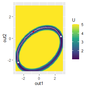 Barrier Simulation Plot