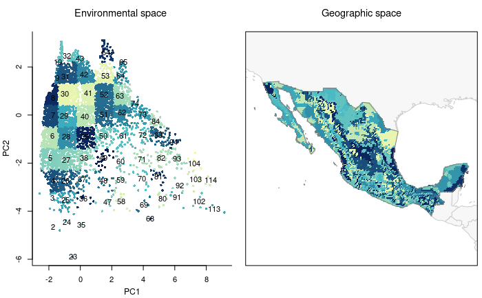 Plots contrasting environmental space vs. geographic space