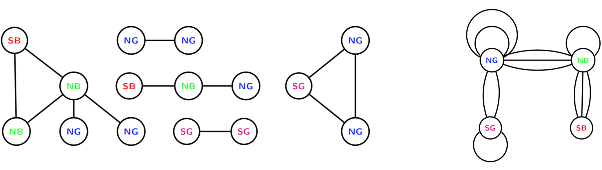 Examples of multigraphs