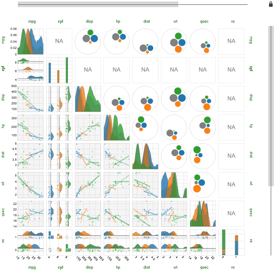 Multiple Scatter PLots of Several Variables Arranged in a Matrix