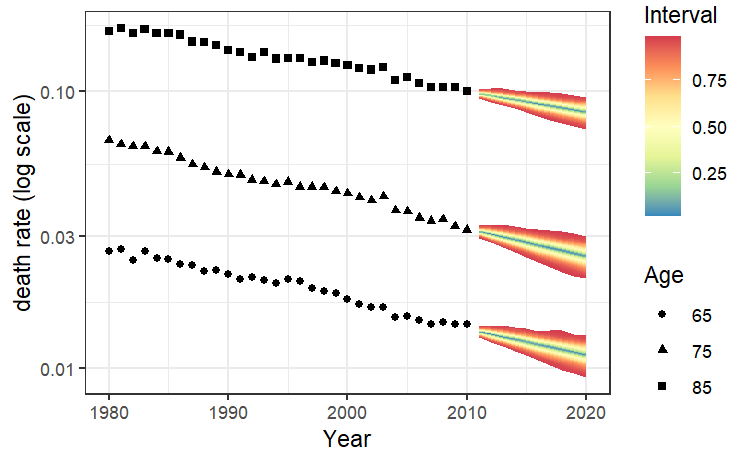 Forecast Plot