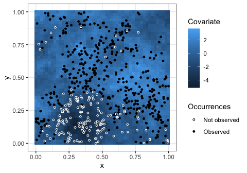 Scatter Plot of Data on Heat Map of Covariates.