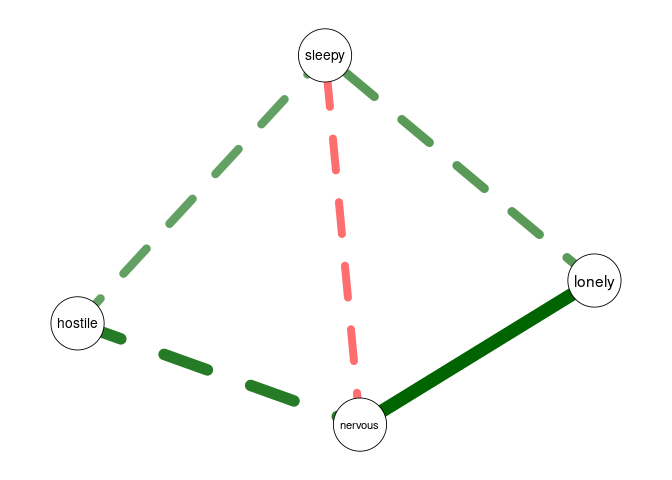 Network Plot