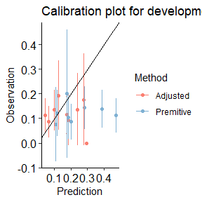 Calibration Plot