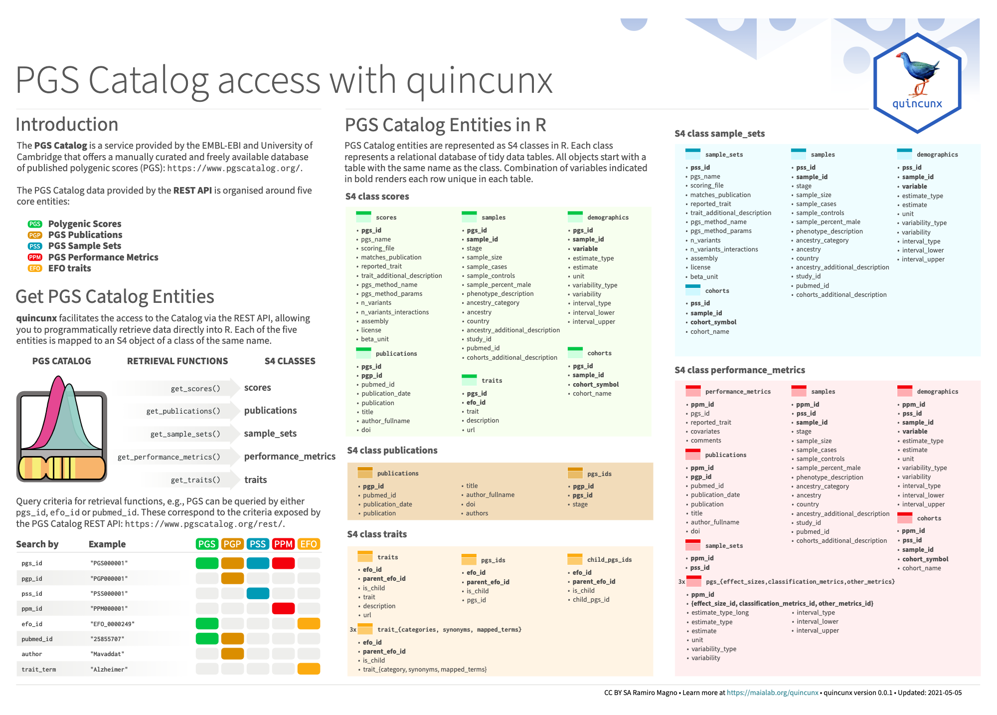 Cheatsheet for API Commands