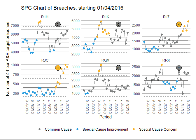 SPC Charts