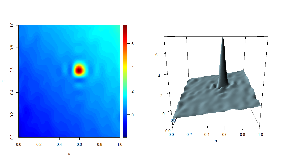 Heatmap of adaptive spline estimator