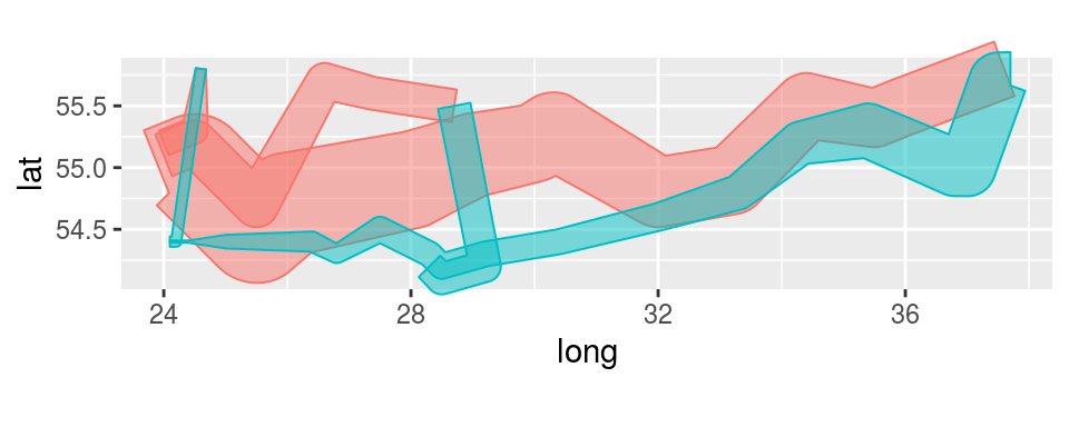 latitude vs. longitude plot