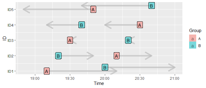 Diagram showing arrows associated with times