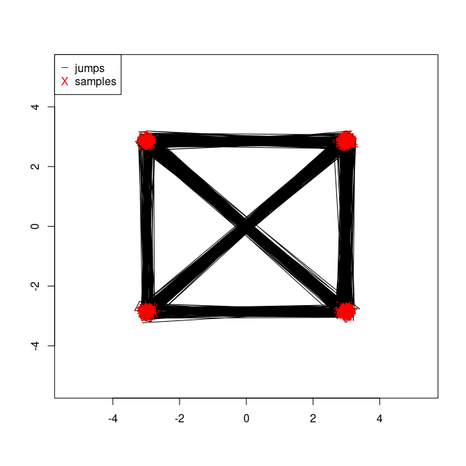 Plot of jumps and samples