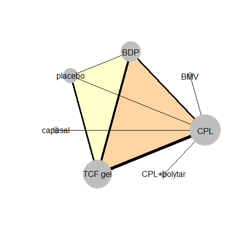 Map of network of interventions evaluated