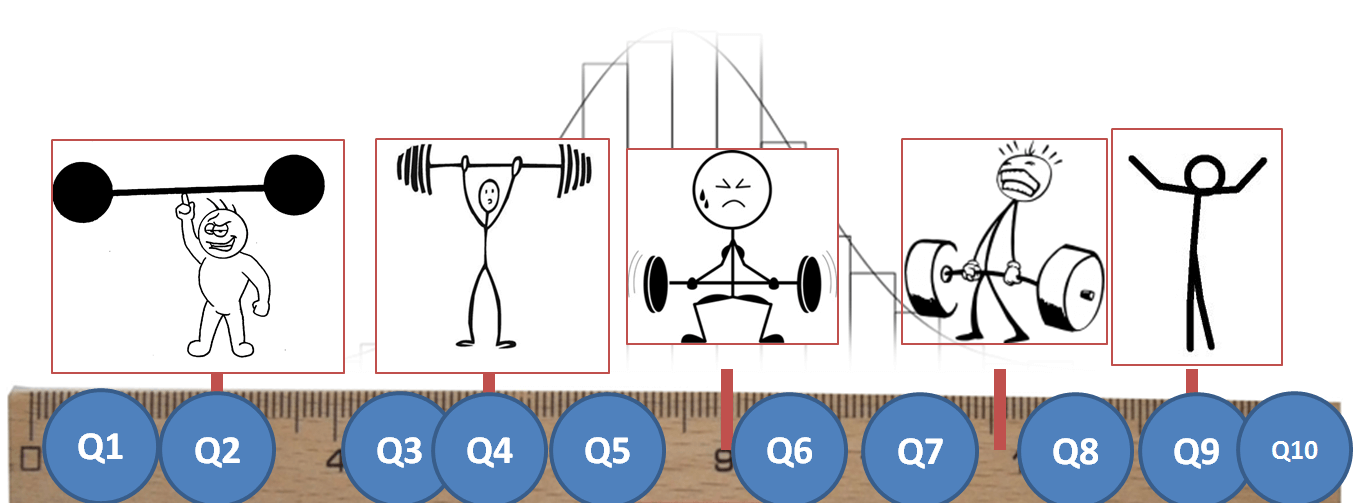 Illustration of disability scores