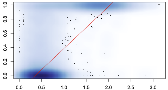 Scatter plot of CAMML vs. CITE-seq