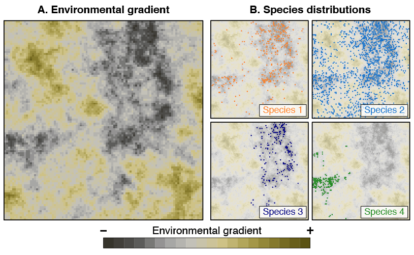 Multiple plots showing the distribution of climate data