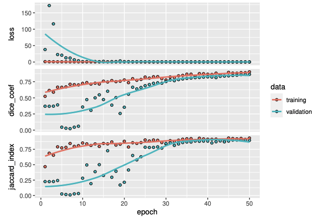 Plots of algorithm performance