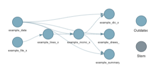 Network diagram of a pipeline