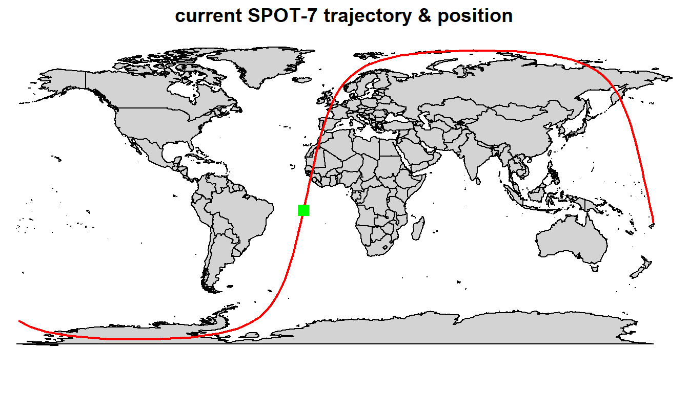 Map of SPOT-& trajectory & position