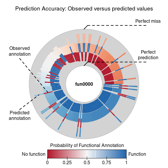 How To See Accuracy Lichess Tutorial 