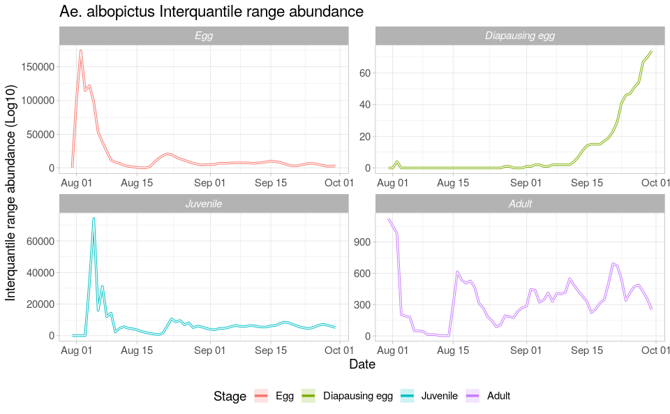 Lichess time control popularity (graphs) • page 1/3 • Lichess