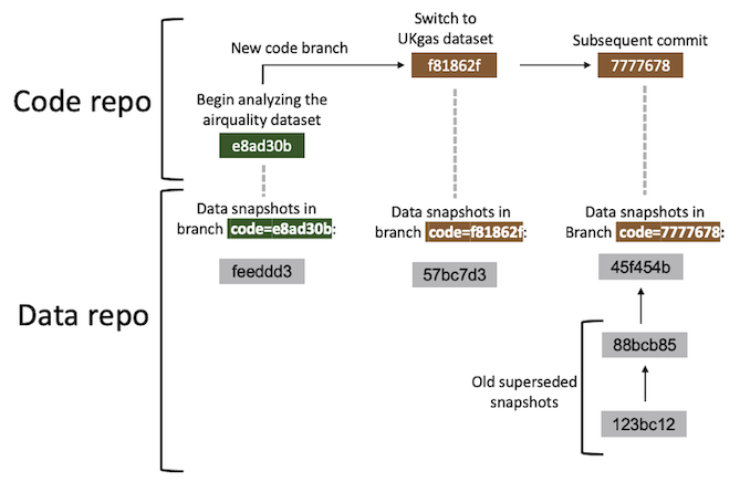 Diagram of gittargets workflow model