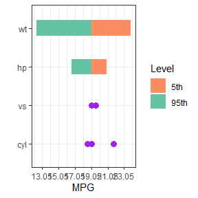 Example of a tornado plot