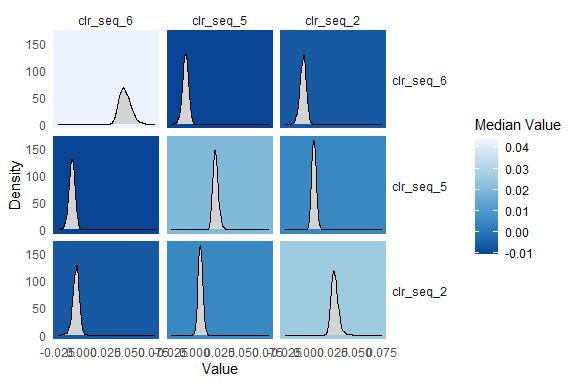 plot showing multiple densities