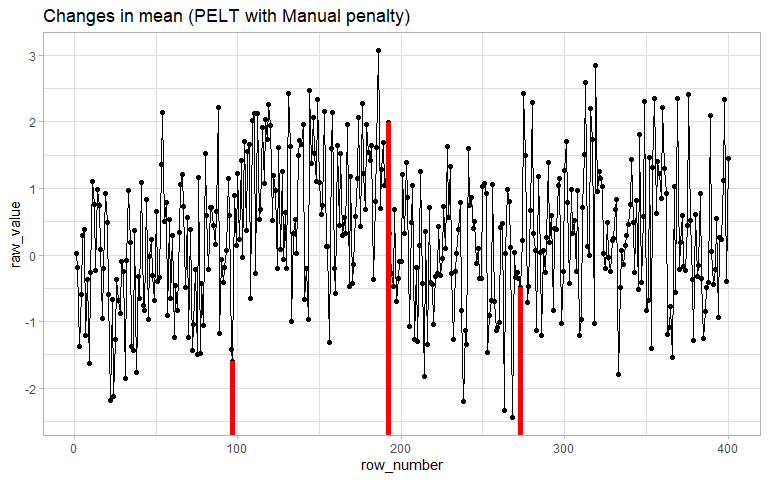 Visualization of regularized degree normalized graph Laplacian 