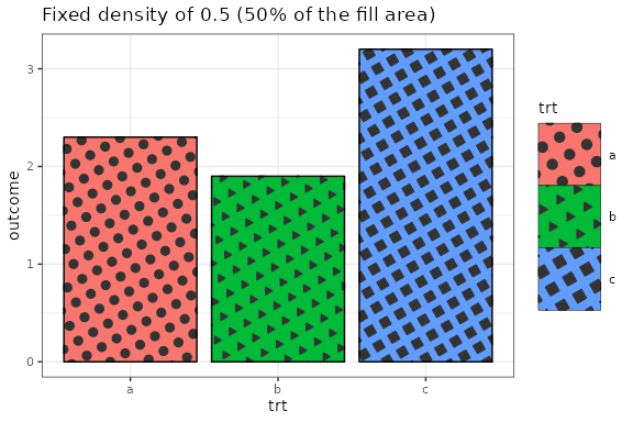 Bar charts filled with various patterns