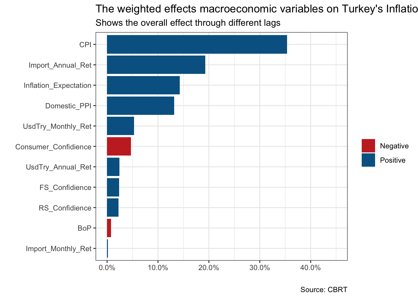 inflation graph macroeconomics