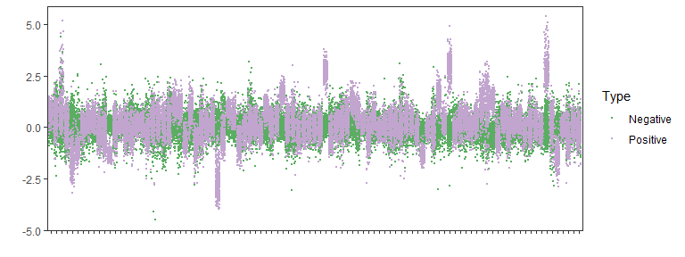 Plot showing evaluation of quality for individual readouts