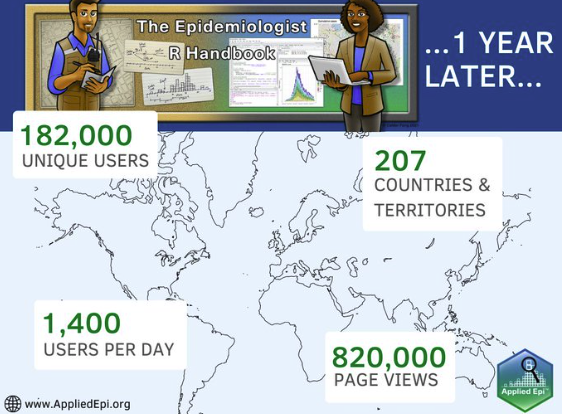 Illustration with some facts about the Epi R Handbook e.g. 182K users