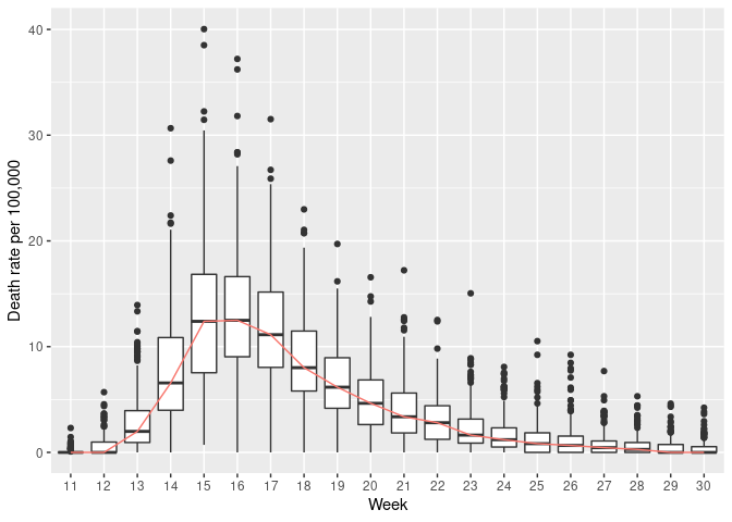 Probability density with overlaid boxplots