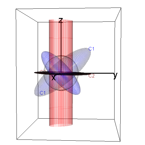 Three dimensional plot of two generalized ellipsoids